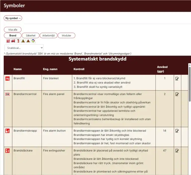 Centralt symbolregister i BeforeFire för administration av kontrollpunkter och brandtekniska installationer via webben.
